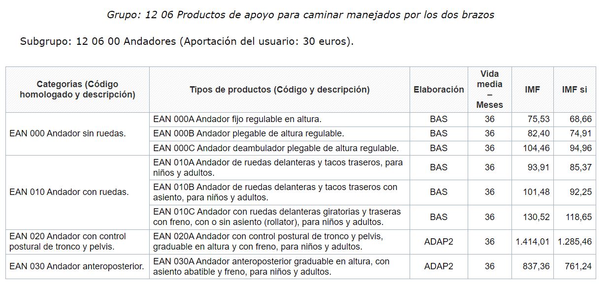 Andador seguridad social