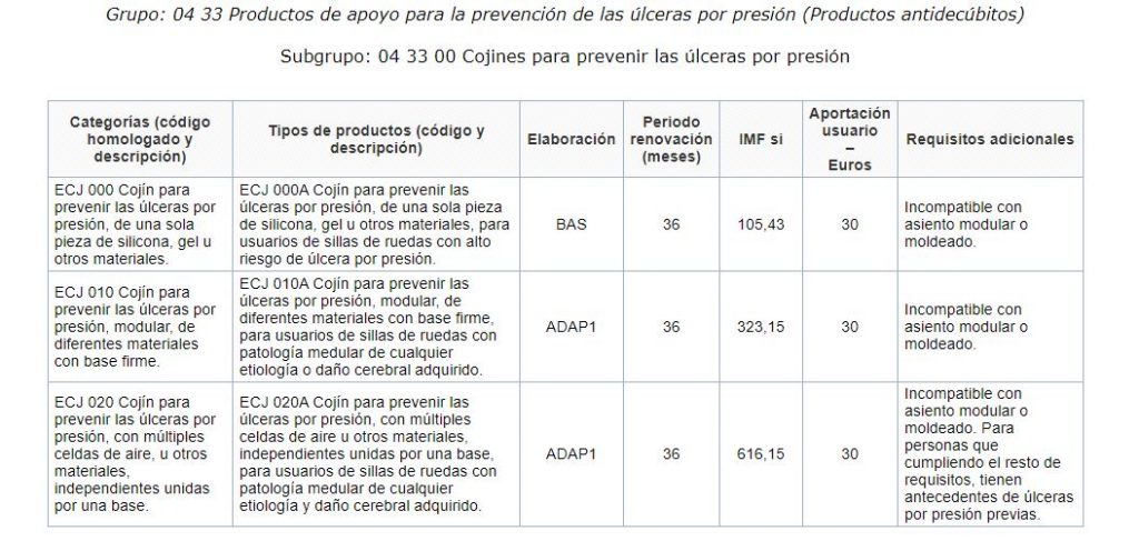 Catálogo cojín antiescaras seguridad social