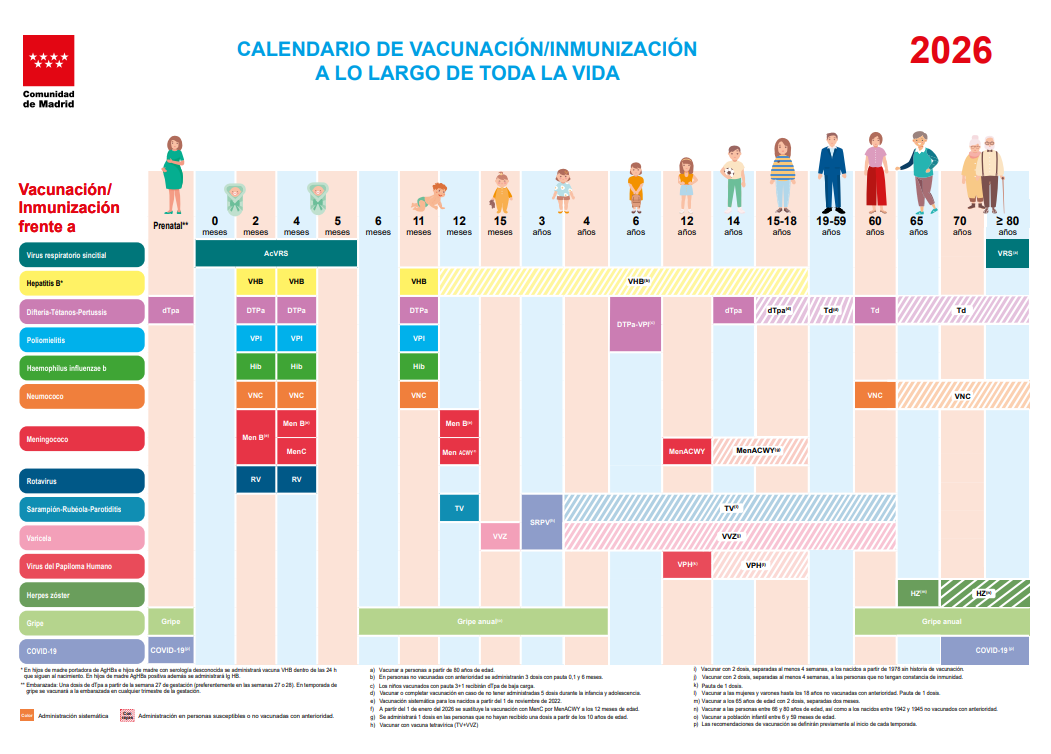 calendario vacunal Madrid 2026