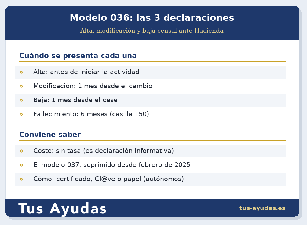 Modelo 036: plazos de las declaraciones de alta, modificación y baja