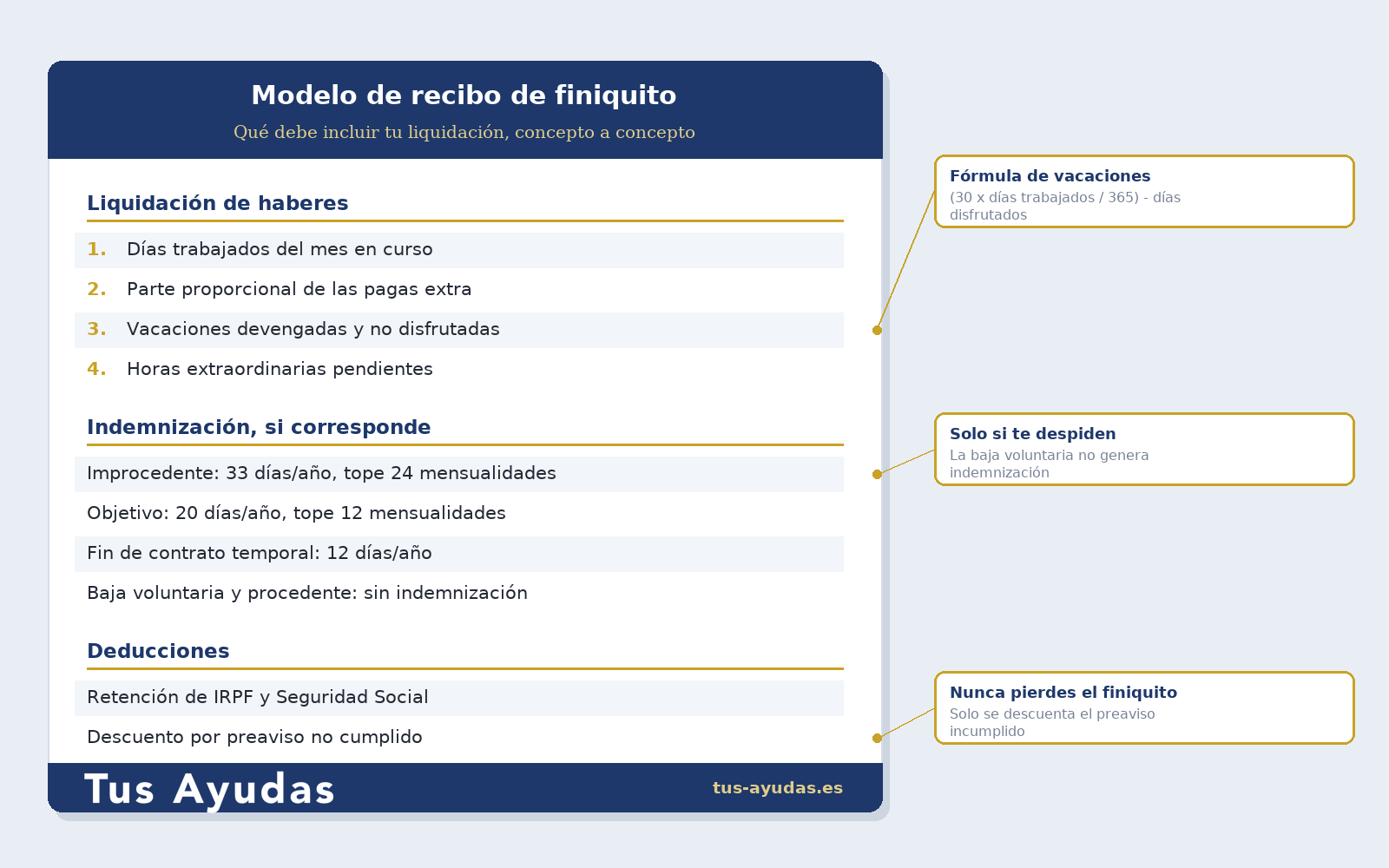 Modelo de recibo de finiquito 2026: qué debe incluir tu liquidación