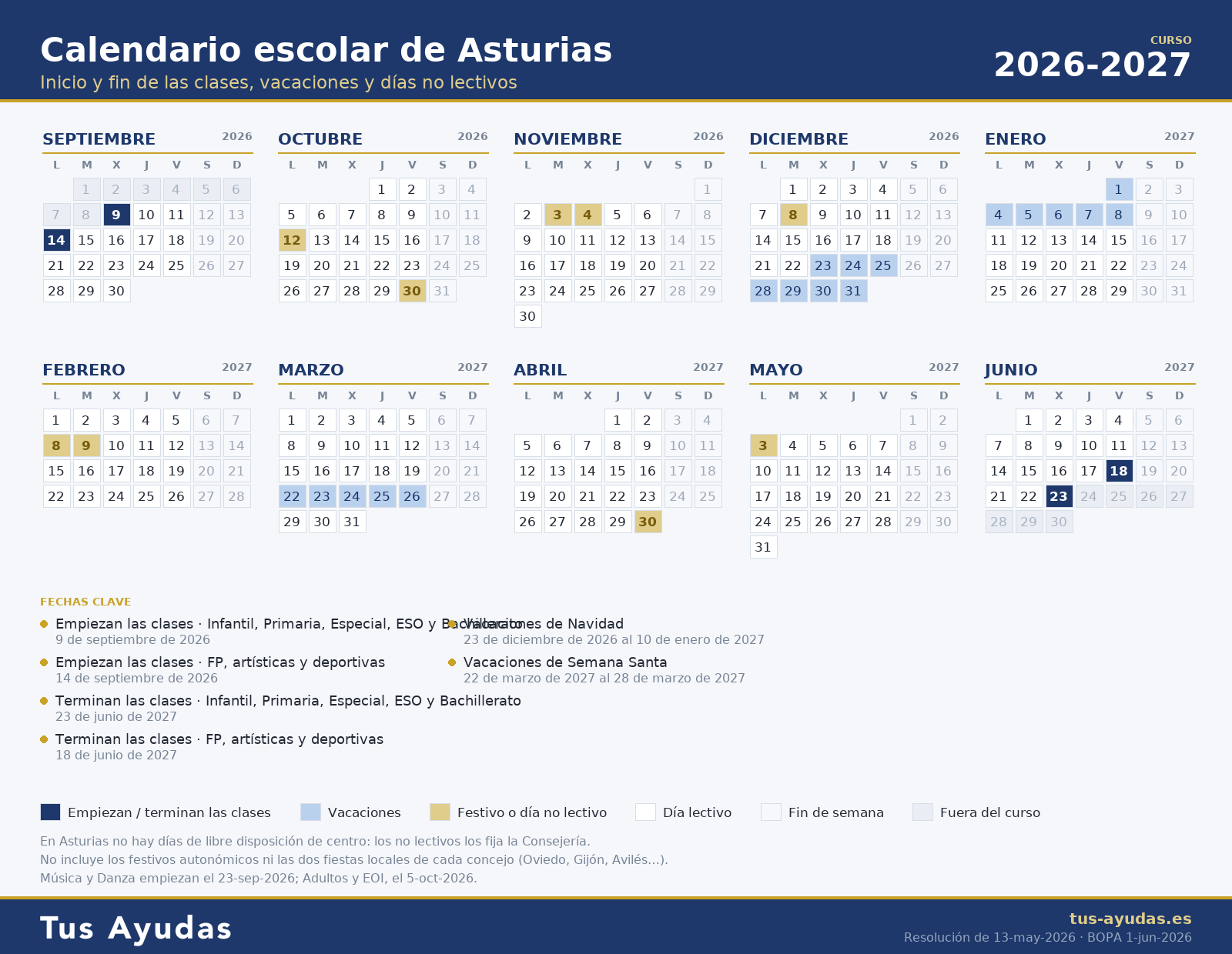 Calendario escolar de Asturias 2026-2027 con el inicio y el fin de las clases, las vacaciones de Navidad y Semana Santa y los días no lectivos