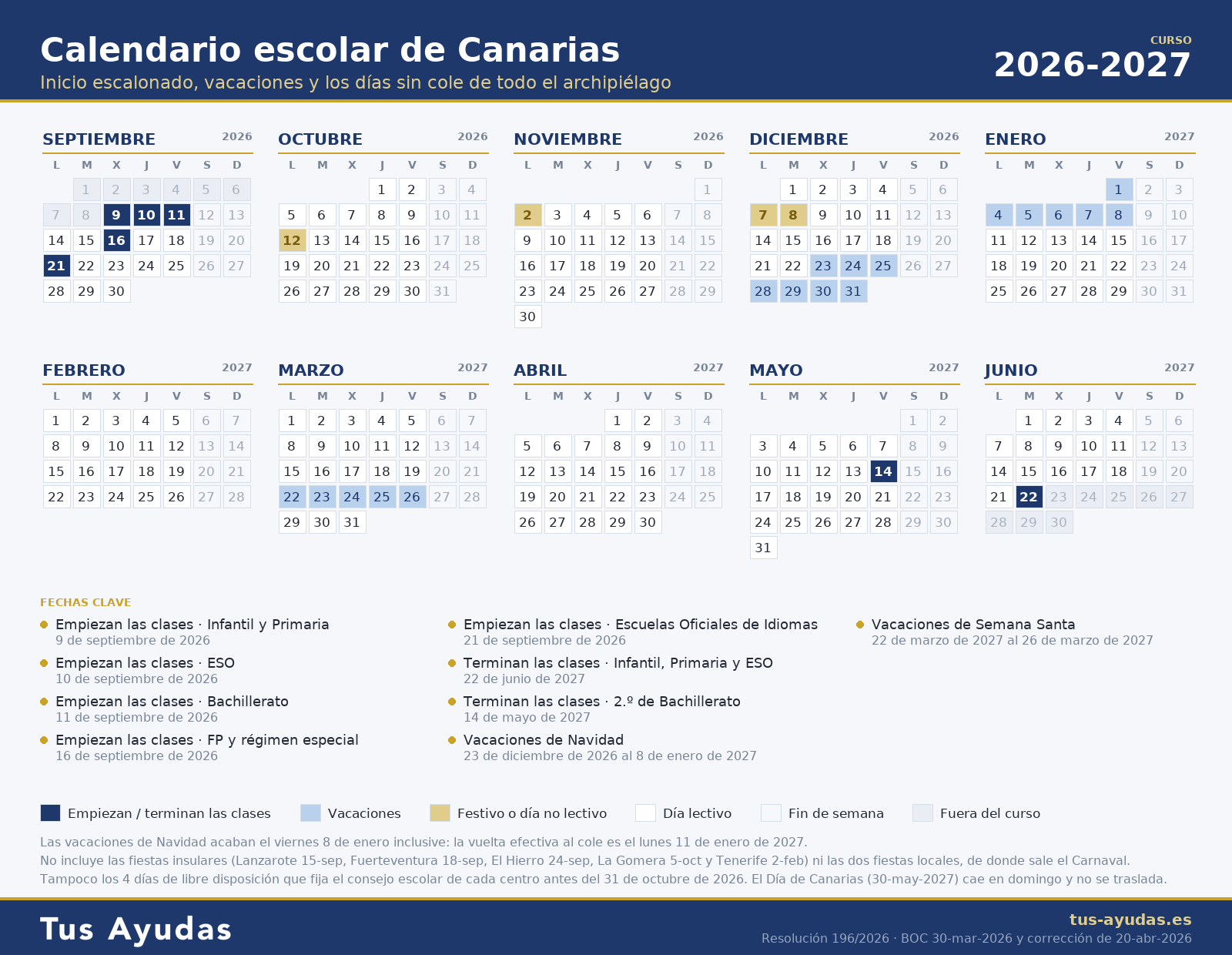 Calendario escolar de Canarias 2026-2027 con el inicio y el fin de las clases, las vacaciones de Navidad y Semana Santa y los días no lectivos