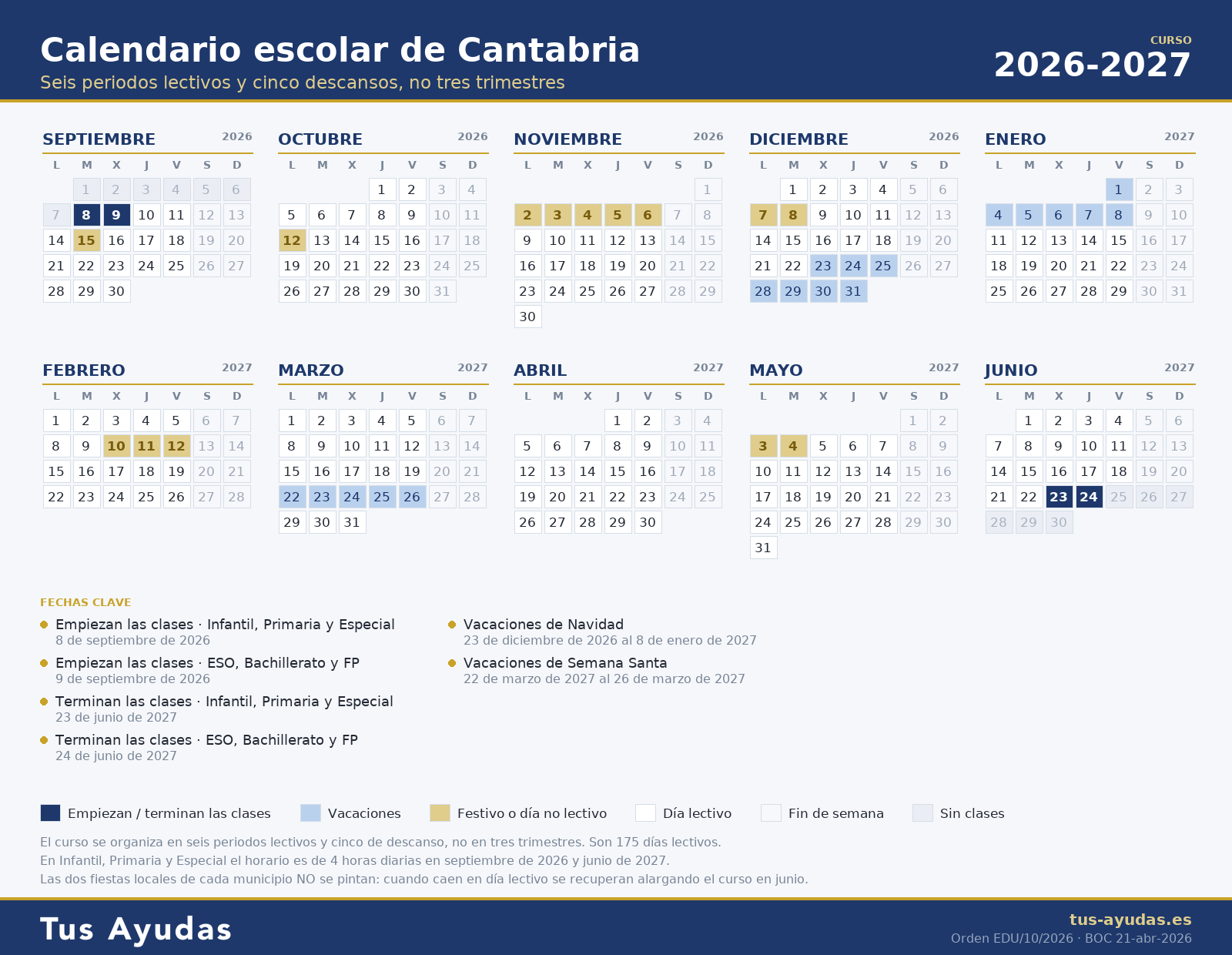 Calendario escolar de Cantabria 2026-2027 con el inicio y el fin de las clases, la semana no lectiva de noviembre, las vacaciones y los días festivos