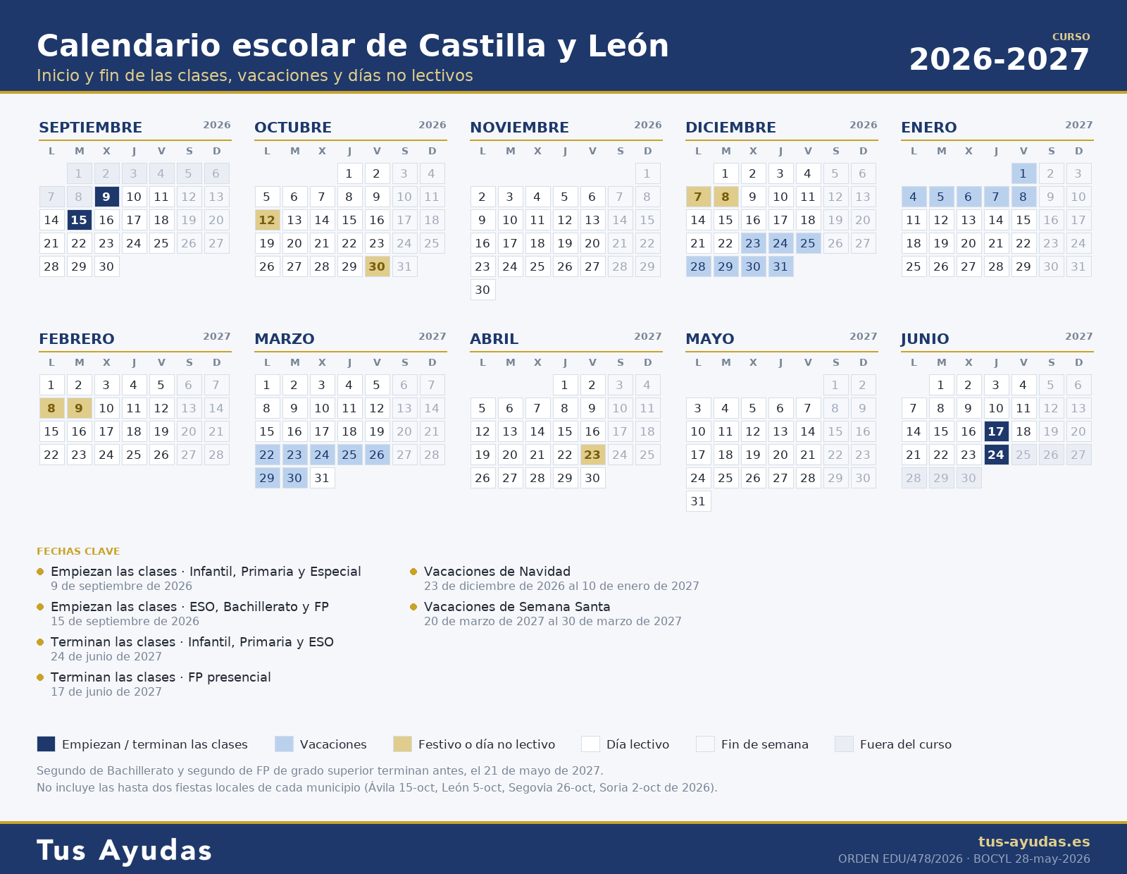 Calendario escolar de Castilla y León 2026-2027 con el inicio y el fin de las clases, las vacaciones de Navidad y Semana Santa y los días no lectivos
