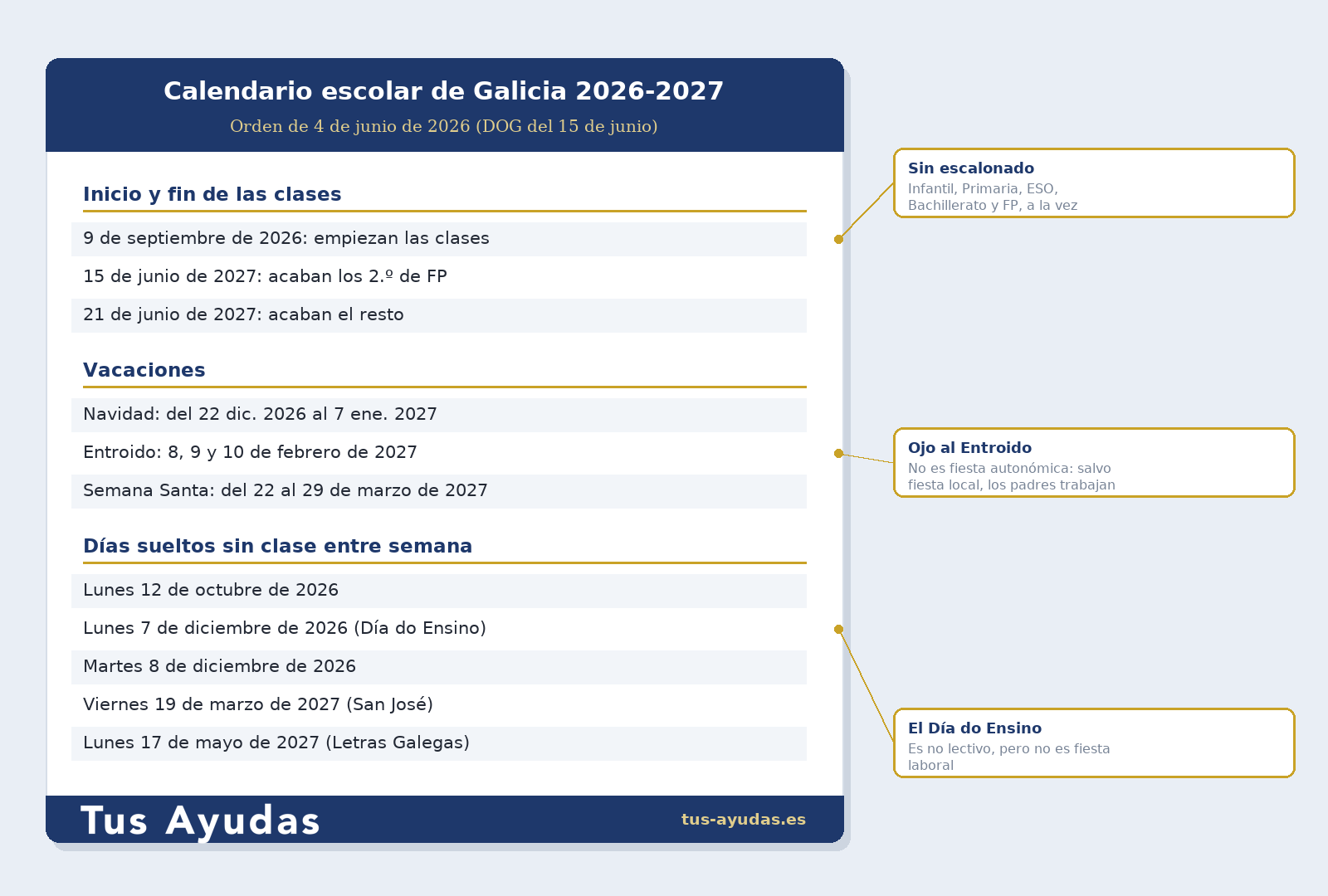 Calendario escolar de Galicia 2026-2027 con las fechas de inicio, fin, Navidad, Entroido, Semana Santa y los días sueltos sin clase