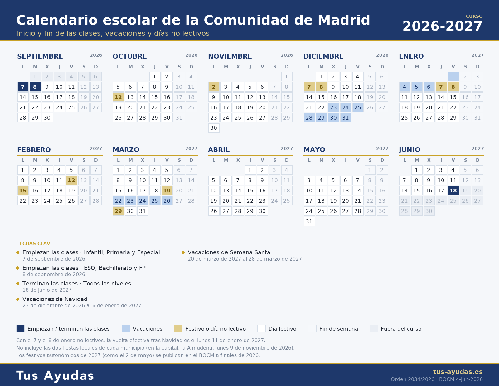 Calendario escolar de la Comunidad de Madrid 2026-2027 con el inicio y el fin de las clases, las vacaciones de Navidad y Semana Santa y los días no lectivos