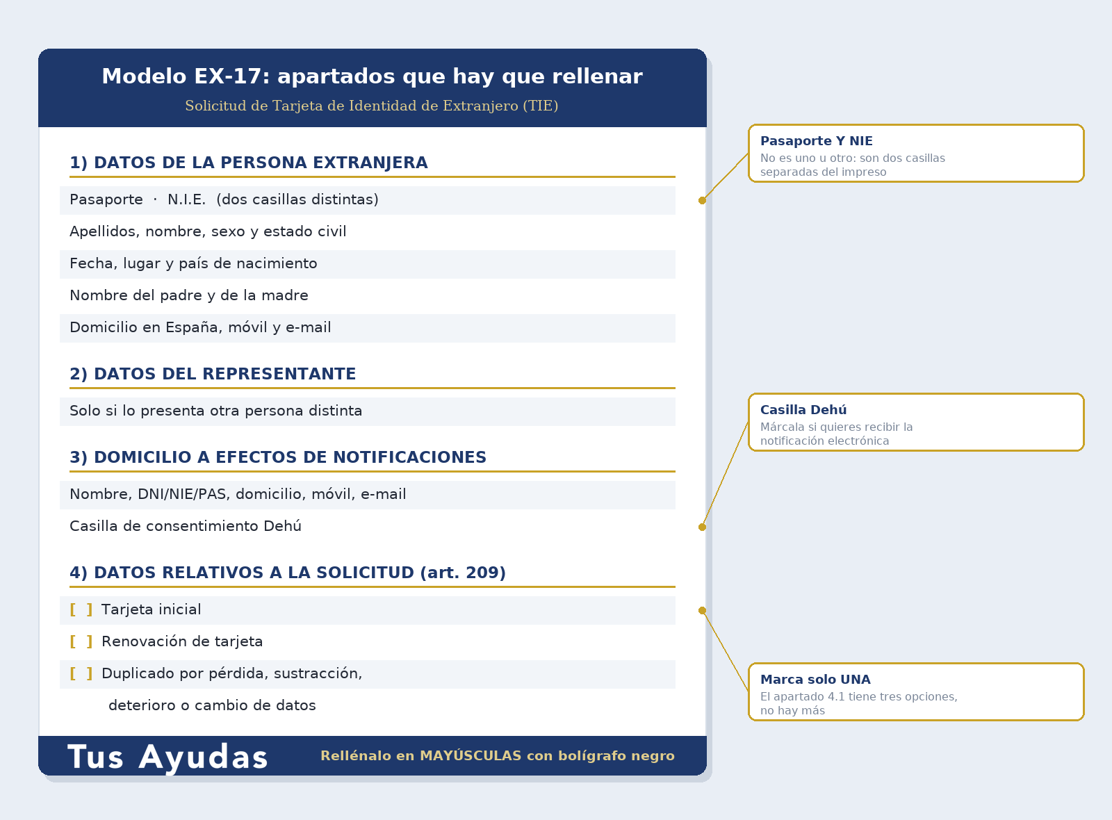 Apartados del modelo EX17 para rellenar y solicitar la TIE