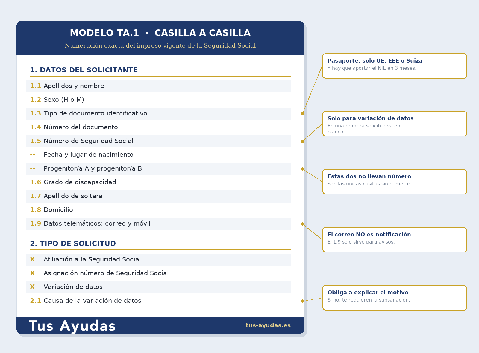 Casillas del modelo TA1 de la Seguridad Social explicadas una a una