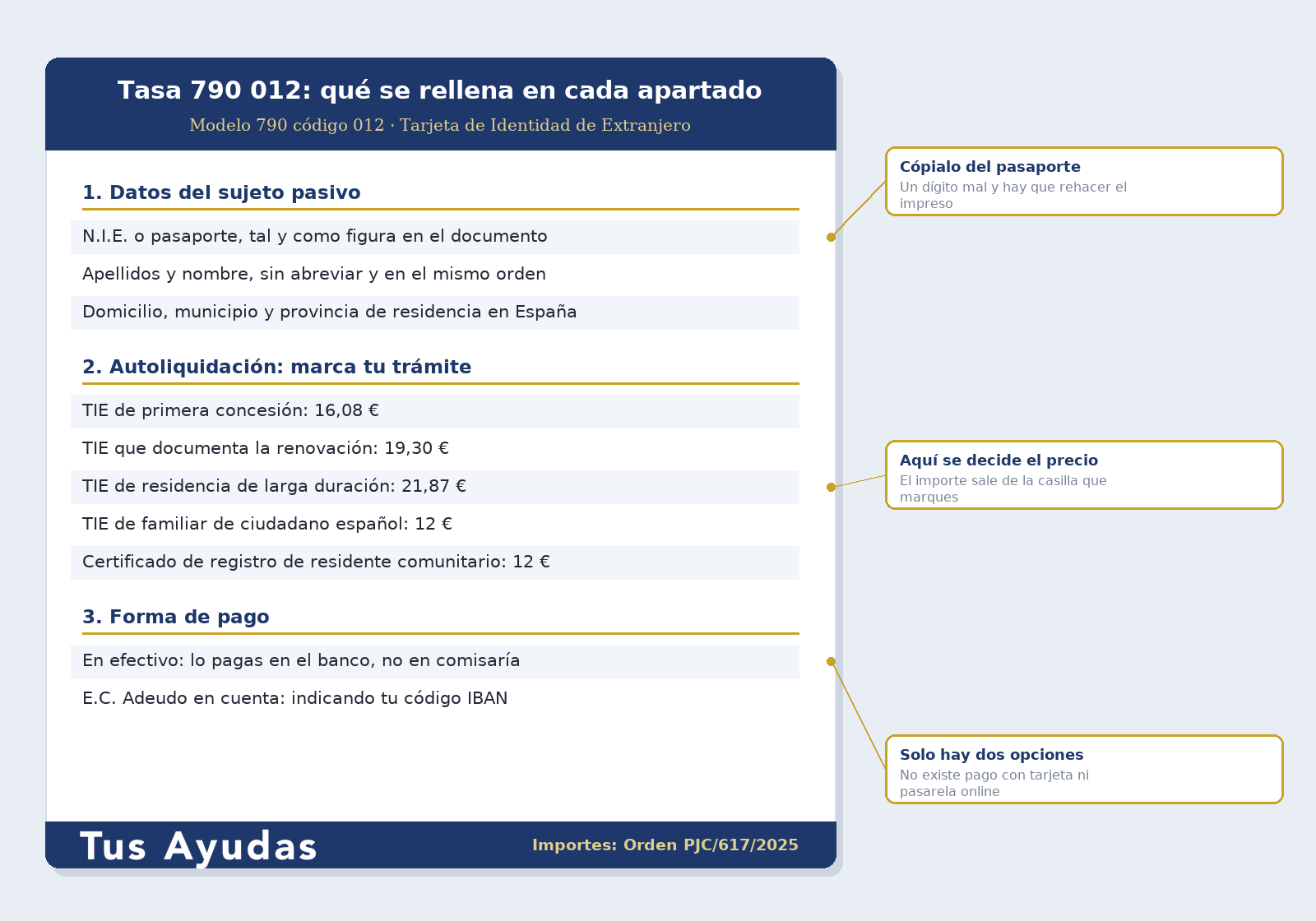 Cómo rellenar la tasa 790 012 apartado por apartado