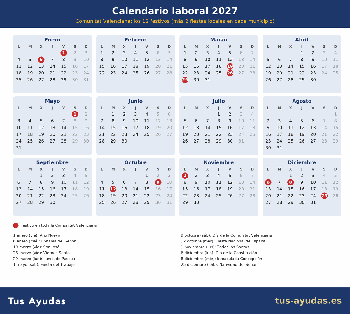 Calendario laboral Valencia 2027 con los 12 festivos de la Comunitat Valenciana marcados