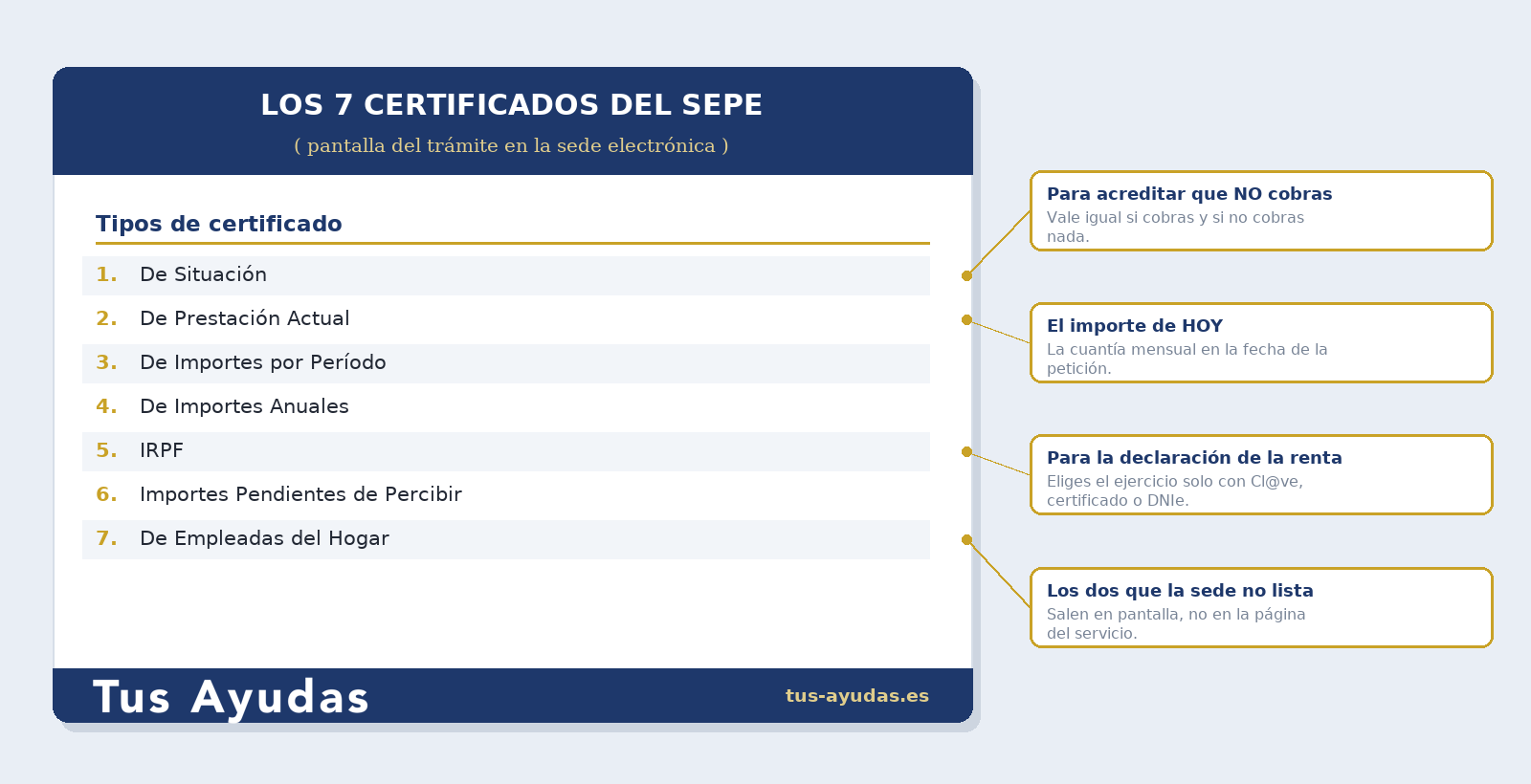Los 7 certificados del SEPE que aparecen en la pantalla del trámite: de situación, de prestación actual, de importes por período, de importes anuales, IRPF, importes pendientes de percibir y de empleadas del hogar