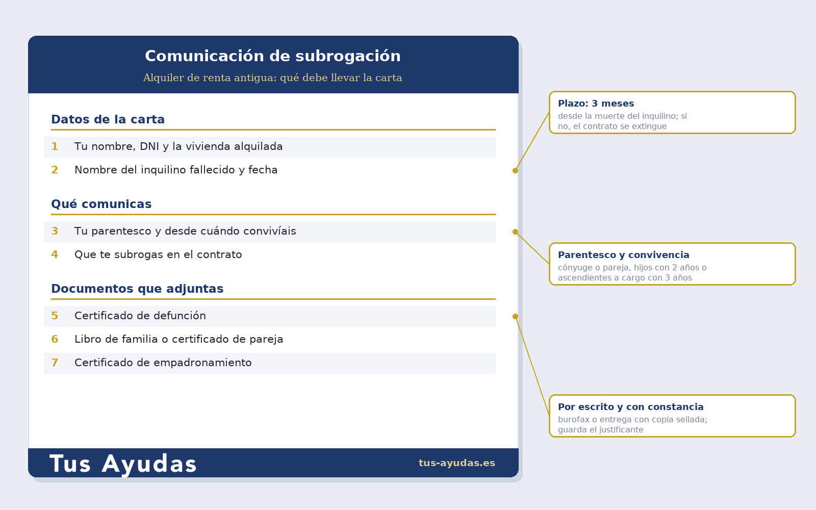 Renta antigua: qué debe llevar la carta para comunicar la subrogación del alquiler al propietario