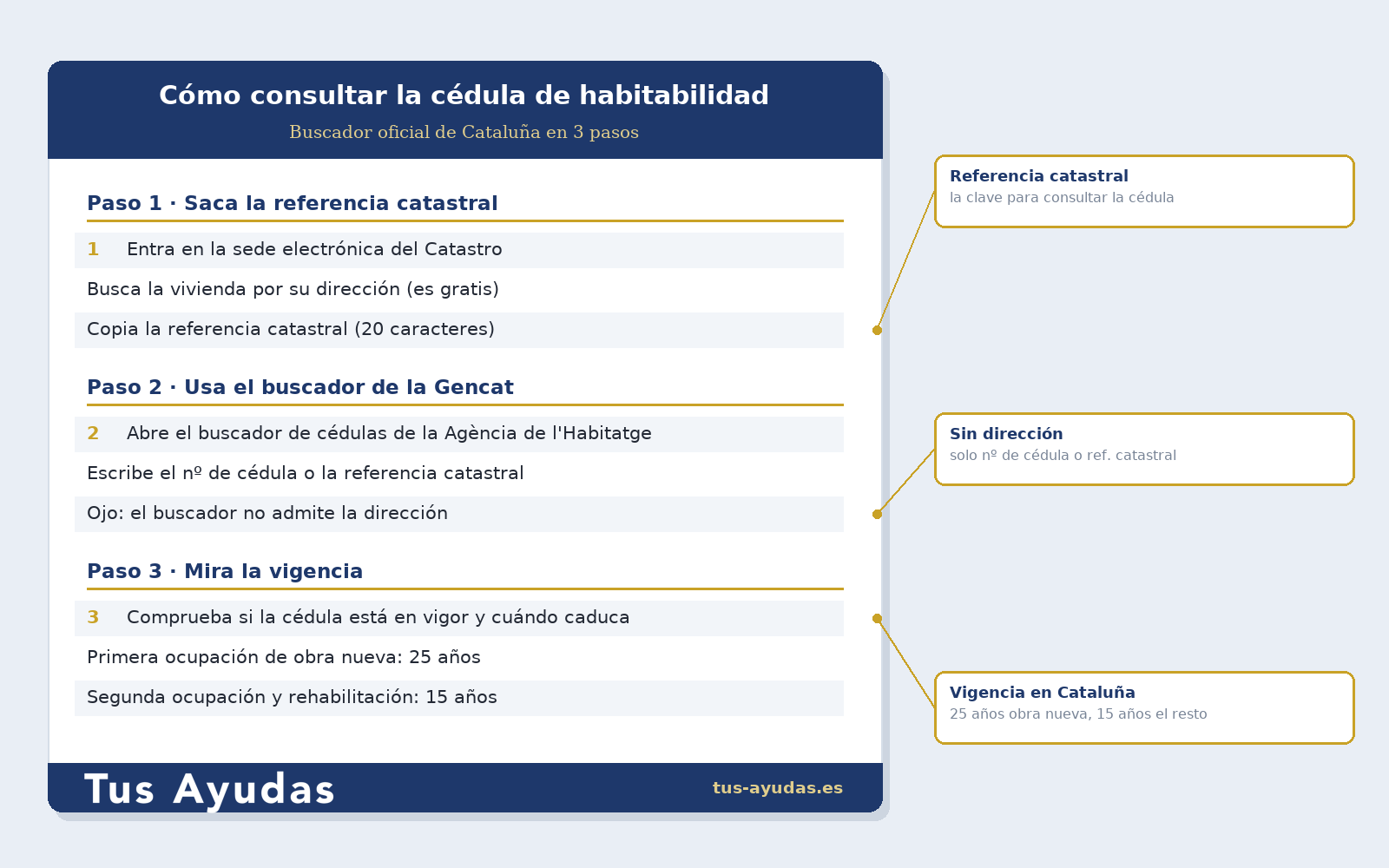 Cómo consultar la cédula de habitabilidad en Cataluña: buscador de la Gencat en 3 pasos
