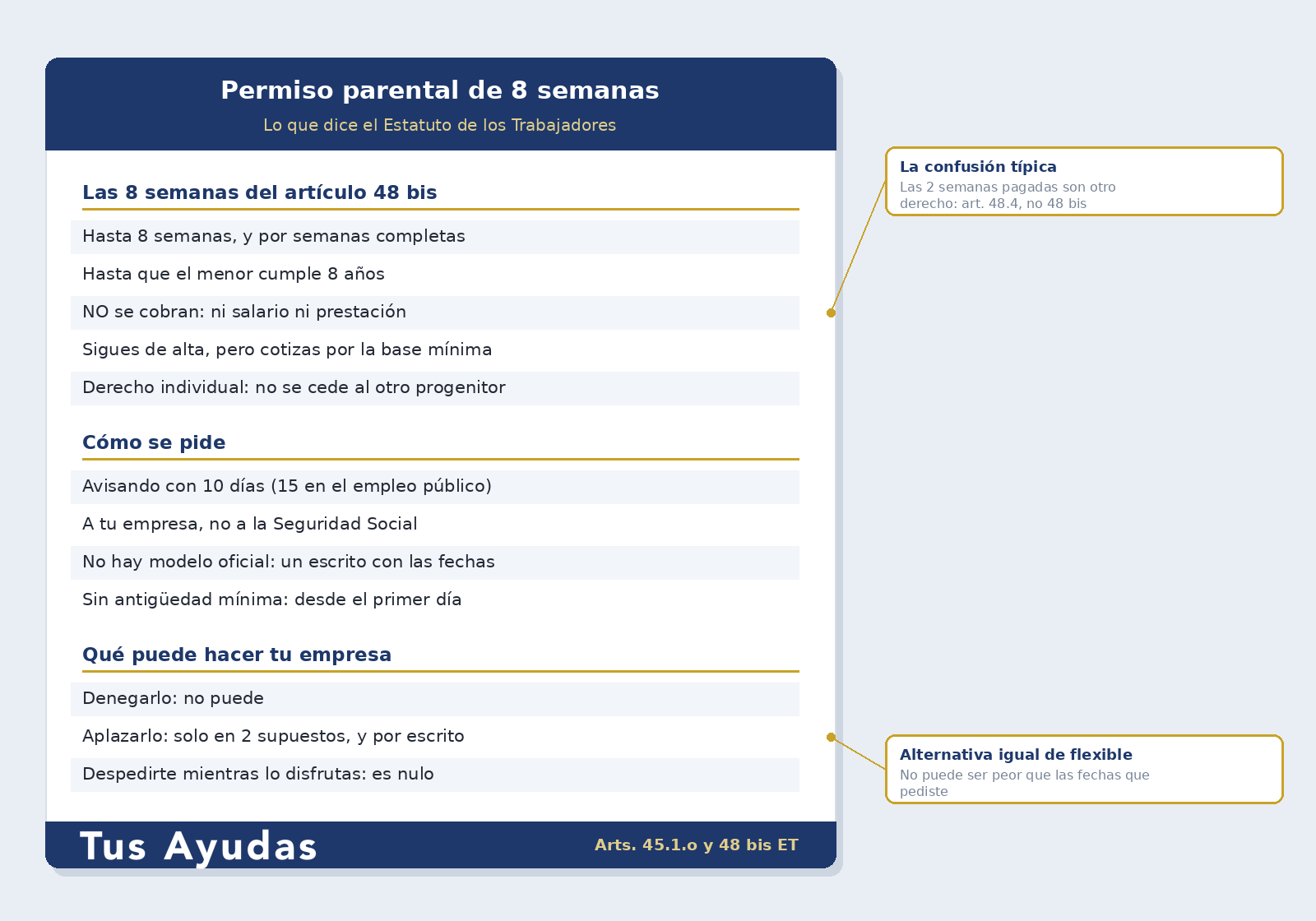 Permiso parental de 8 semanas: resumen del articulo 48 bis del Estatuto de los Trabajadores