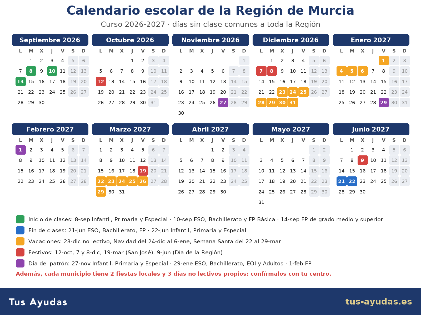 Calendario escolar de Murcia 2026-2027 mes a mes con el inicio y el fin de las clases, las vacaciones de Navidad y Semana Santa, los festivos y el día del patrón