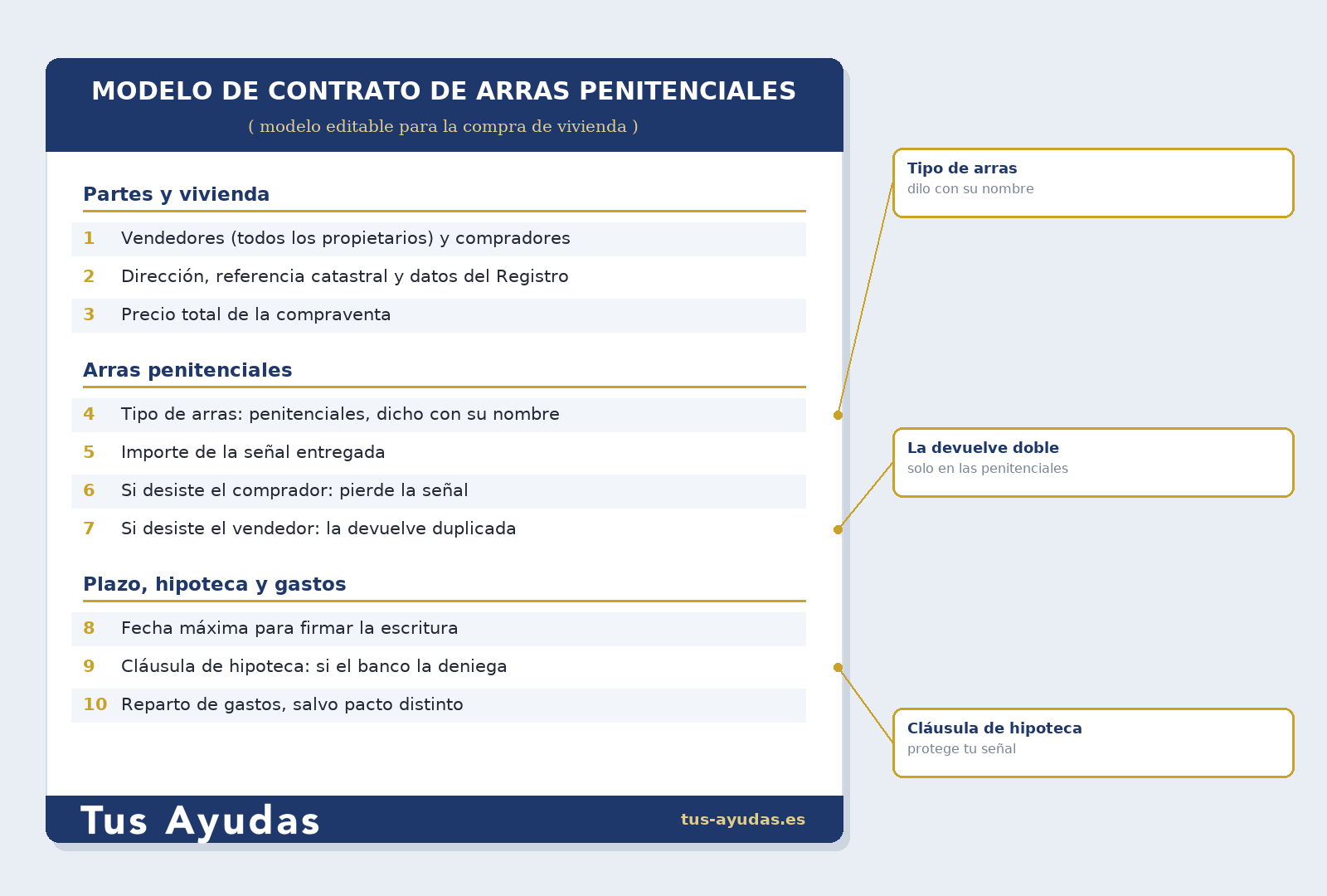 Modelo de contrato de arras penitenciales para la compra de vivienda con la cláusula de hipoteca
