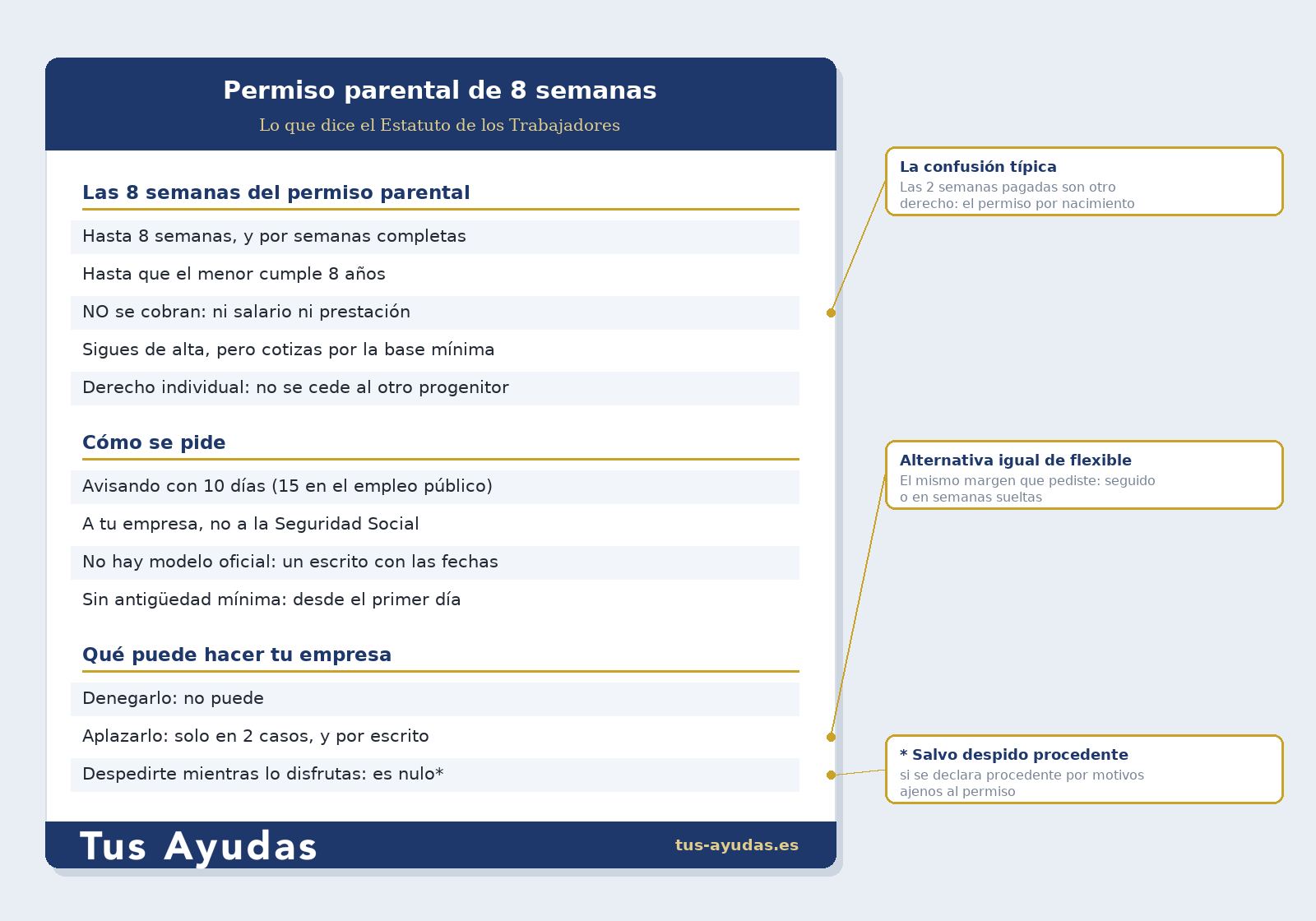Permiso parental de 8 semanas: resumen de lo que dice el Estatuto de los Trabajadores